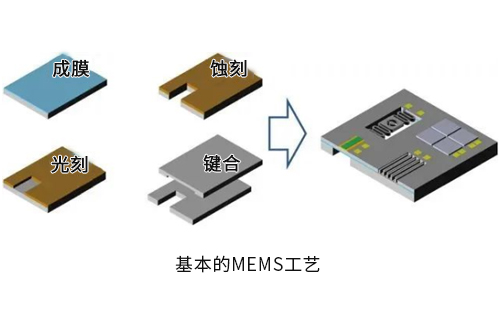 集成電路設(shè)計(jì)與MEMS設(shè)計(jì)哪個(gè)好？