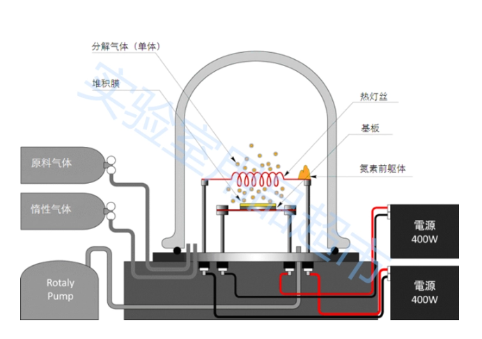 MOCVD金屬有機(jī)化合物化學(xué)氣相沉積