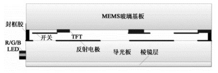 基于MEMS輔助的顯示技術(shù)的數(shù)字微開關(guān)